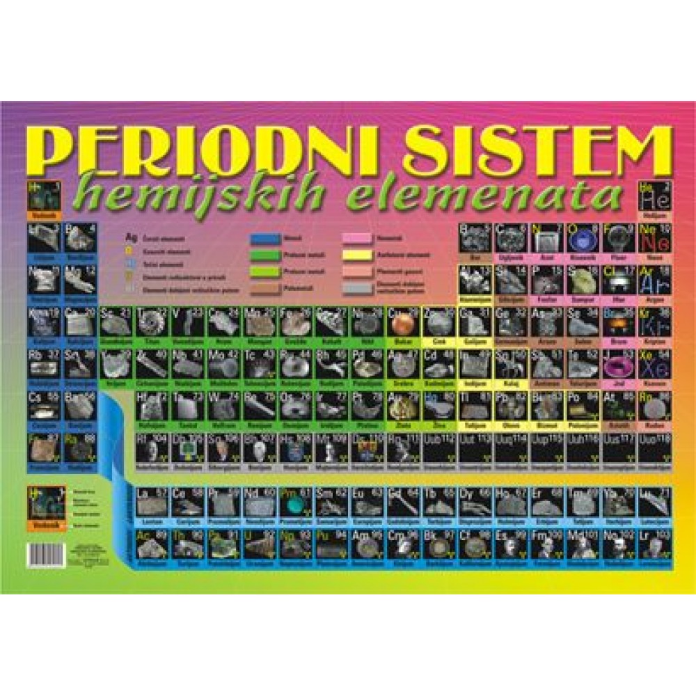 Plakat PERIODNI SISTEM HEMIJSKIH ELEMENATA B2