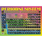 Plakat PERIODNI SISTEM HEMIJSKIH ELEMENATA B2