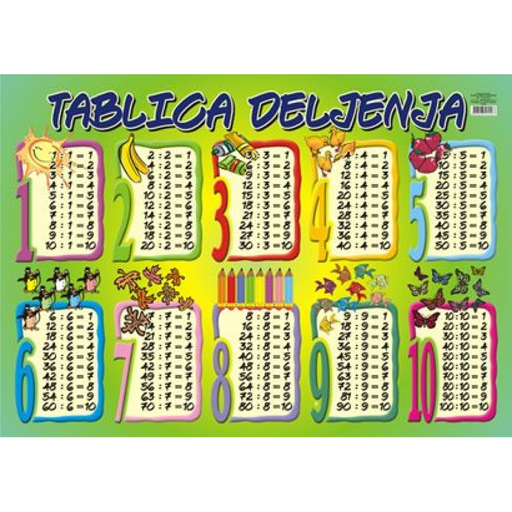 Plakat TABLICA DELJENJA B2