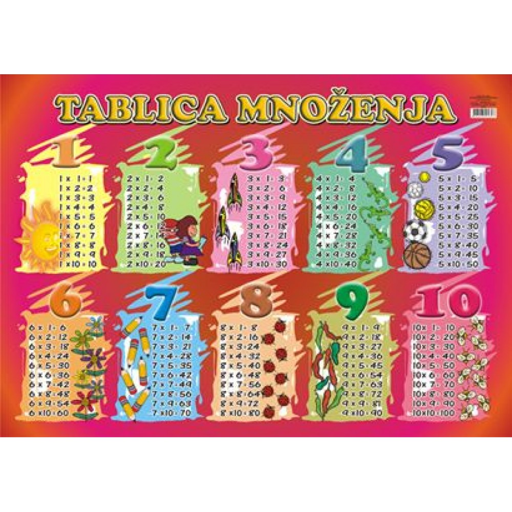 Plakat TABLICA MNOŽENJA B2