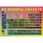Plakat PERIODNI SISTEM A4