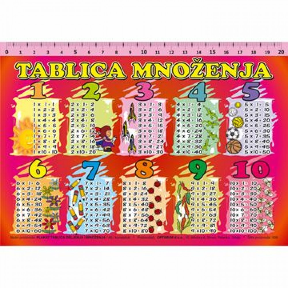 Plakat MNOŽENJE/DELJENJE A5