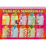 Plakat MNOŽENJE/DELJENJE A5
